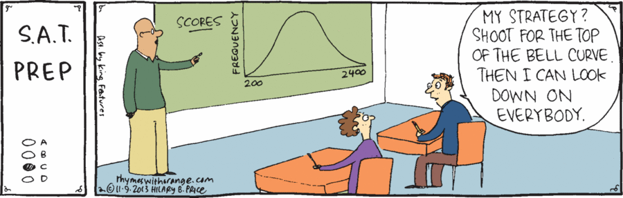 Expanding Bernauli's Theorm to Real World - Amazon Reviews