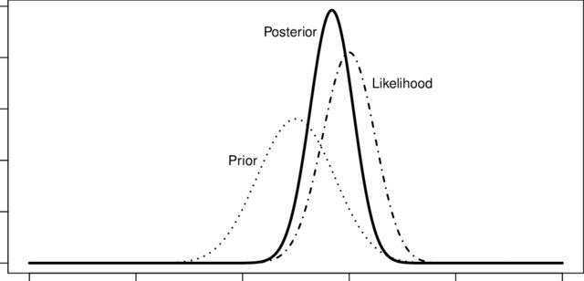 How I finally understood Bayes Theorem